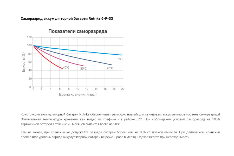 Тяговый аккумулятор RuTrike 6-F-33