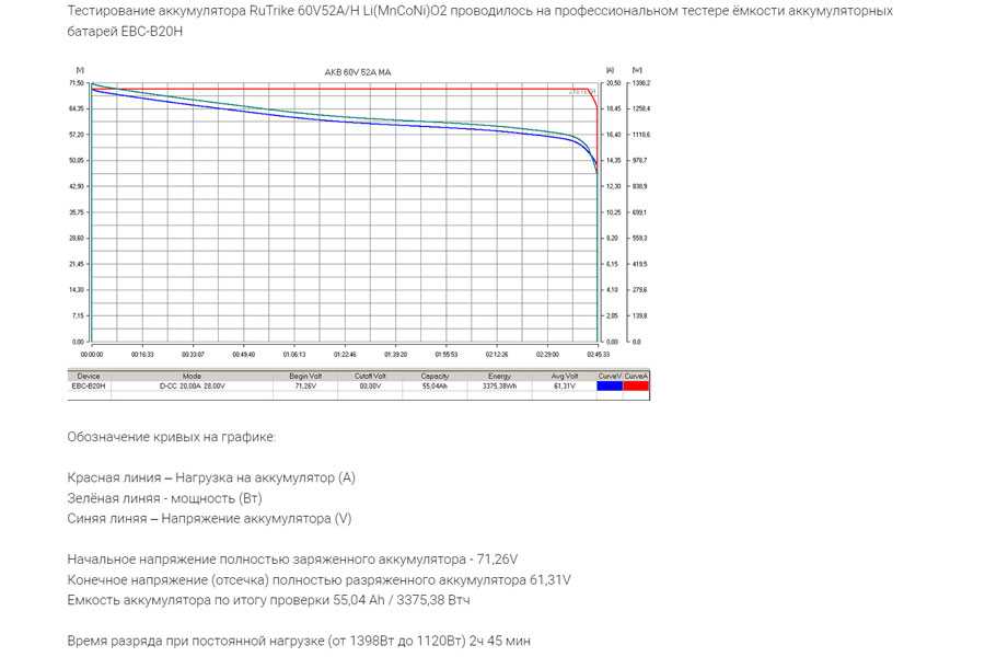 Литиевый тяговый аккумулятор RuTrike 60V52A/H