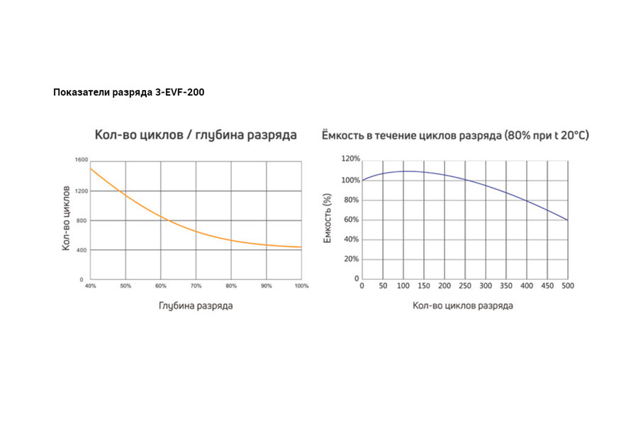 Тяговый аккумулятор RuTrike 3-EVF-200