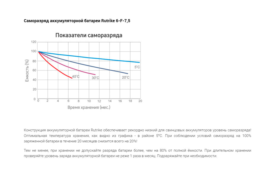 Тяговый аккумулятор RuTrike 6-F-7.5