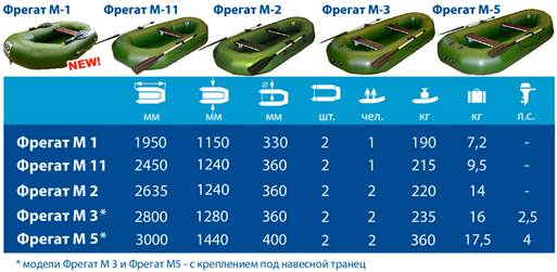 гребные лодки Фрегат.jpg гребные лодки Фрегат.jpg