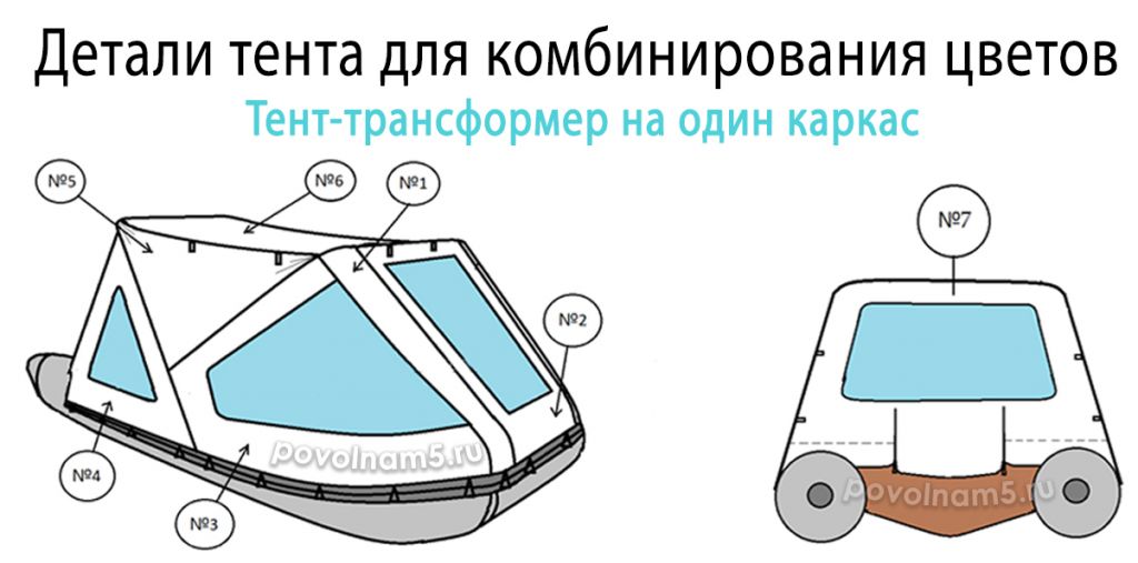 Детали тента-трансформера на одном каркасе