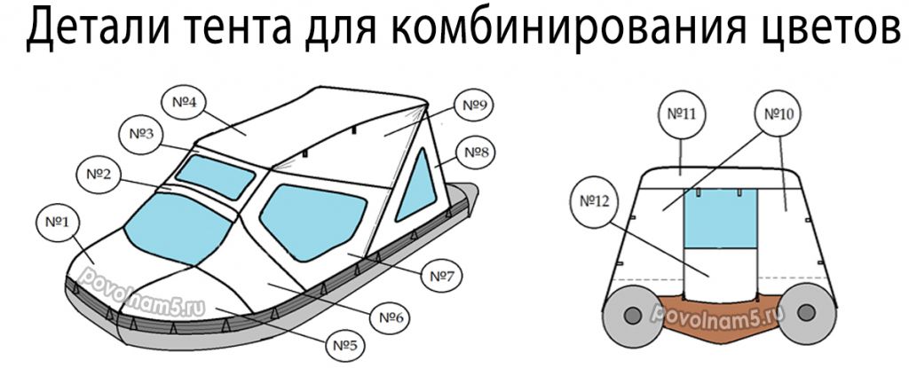 Детали тента-комби