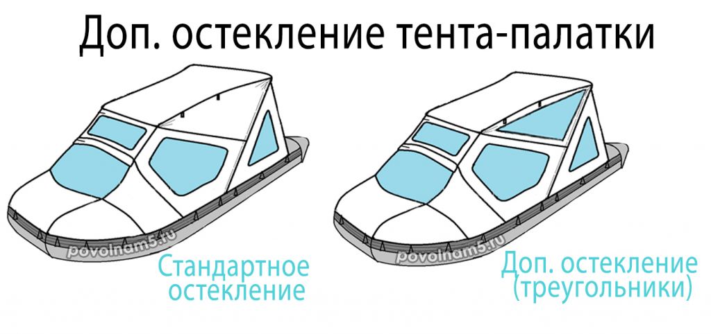 Доп остекление тента Комби