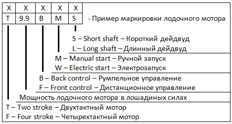 Маркировка моторов.jpg Маркировка моторов.jpg