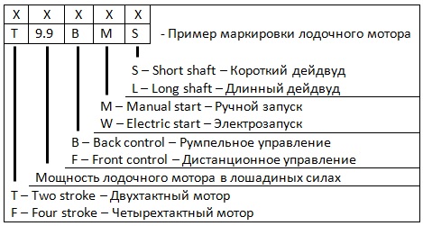 Маркировка моторов.jpg